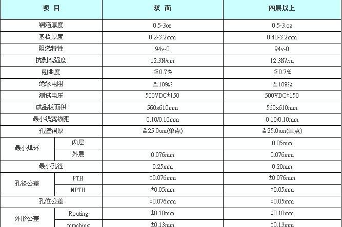 LED长条日光灯铝基线路板