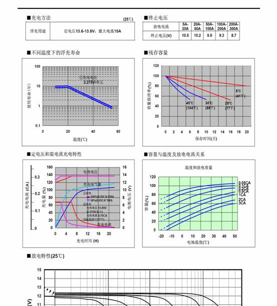 供应松下蓄电池价格