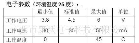 内窥镜/管道检测专用摄像头模组  MUC204-N