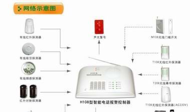 无线电话型报警器、无线家用报警器、无线报警器