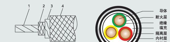 供应云母绕包玻璃纤维编织耐高温电线