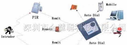 供应智能家居防盗器-智能家居报警器-家庭防盗器