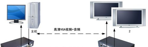 VGA延长器 广告发布 北京办事处优特普科技