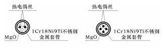 供应带WRN温度变送器隔爆热电偶/阻