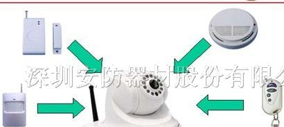 供应3G无线视频报警器 3G可视电话报警器