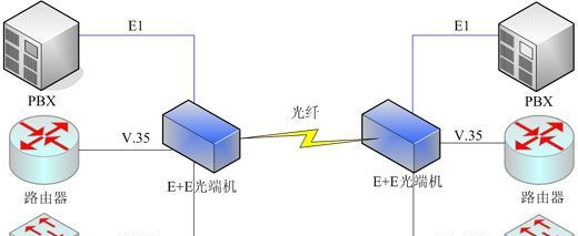 供应8E1+100M以太网光端机