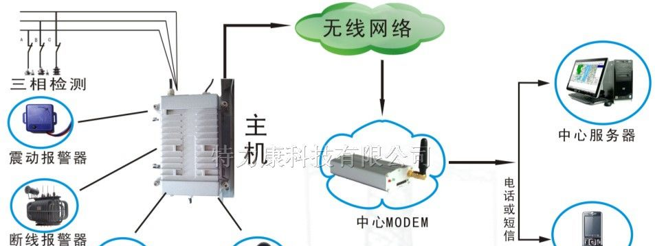 供应变压器防盗报警器
