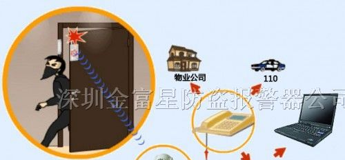 供应3G移动看家,3G家庭防盗器,可视家居报警器,3G监控