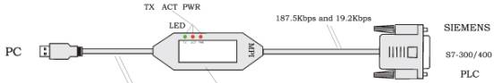 供应西门子 USB-MPI编程电缆河南总代理！！！