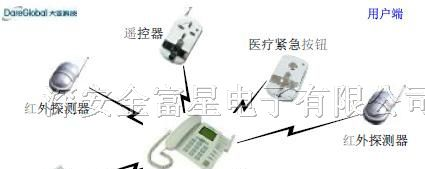 供应无线固话报警器，CDMA无线固话防盗报警器
