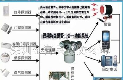 供应110联网报警器、联网报警器、商铺联网报警器