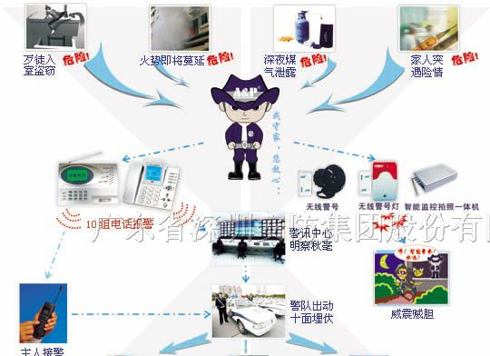 供应防盗器，防盗报警器，GSM防盗报警器