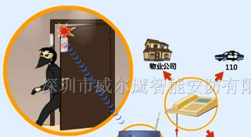 供应家庭报警联网报警系统,家居商铺电话联网报警器