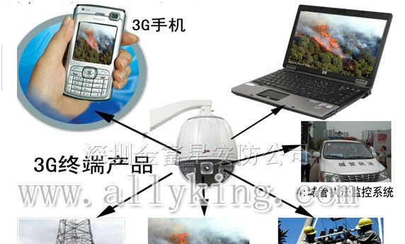 供应3G宽视界,3G手机防盗,3G手机防盗器