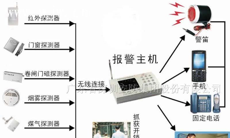 供应防盗器，烟感报警器，燃气报警器