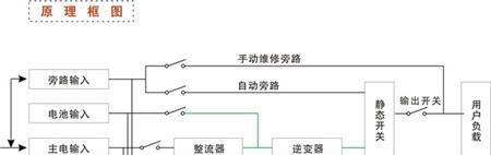 山东UPS电源；山东EPS电源；菏泽电力专用UPS