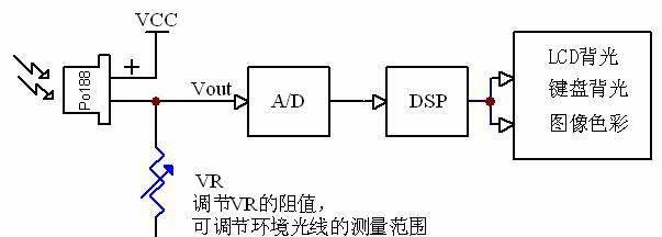 光照度传感器Po188