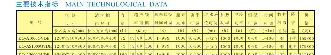 供应系列三频恒温数控超声波清洗器