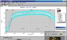 供应涂装温场均匀性和温度曲线测试的进口炉温跟踪仪