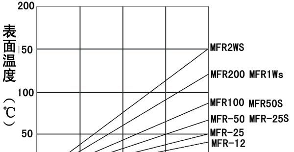 碳膜电阻 金膜电阻 氧化膜电阻 CF  MF  M