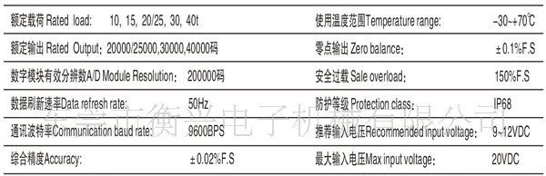 供应传感器、称重传感器、德国HBM数字传感器 、桥