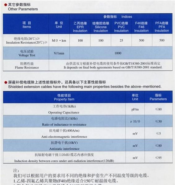 供应热电偶用补偿导线