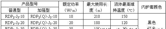 供应单相恒功率电热带