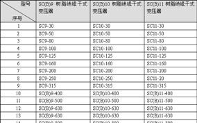 10KV级SC(B)9、10、11型干式变压器
