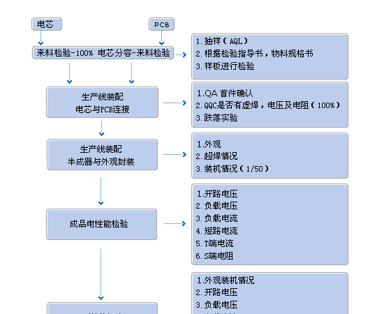 品质  精工的天力达商务手机电池