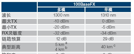 供应:MOXA EDS-405A-MM-ST-T 总代理 工业交换机