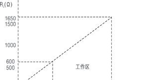 供应GP/AP/DP/DR/LT型差压/压力变送器