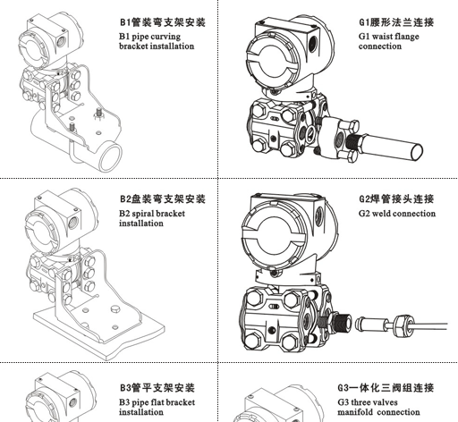 供应HGSTCC及HGSSTCC电容式压力变送器