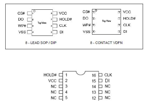 供应16M,FLASH存储器EN25F16-100HIP