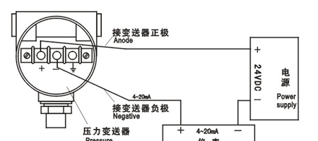 供应PB 8200系列高精度压力变送器