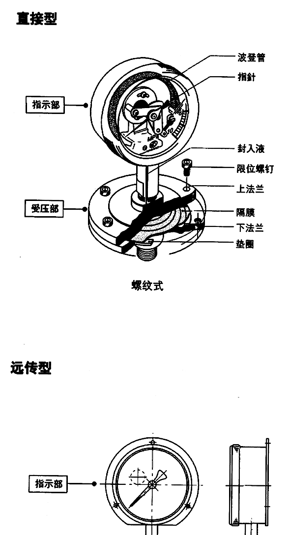供应]隔膜压力表SC系列