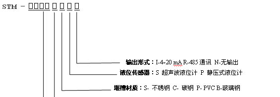 STM系列明渠流量计，明渠污水流量计，安装简便免维护