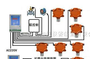 安徽滁州瓦斯报警器，瓦斯浓度检测仪厂家报价