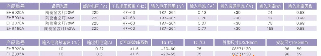 供应上海亚明 亚字EHB陶瓷金卤灯电子镇流器