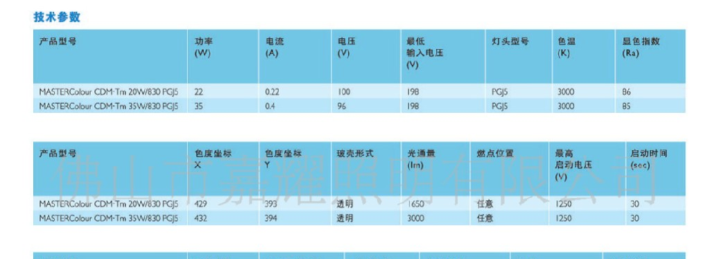 供应进口飞利浦 CDM-TM 20W/830 PGJ5气体放电灯