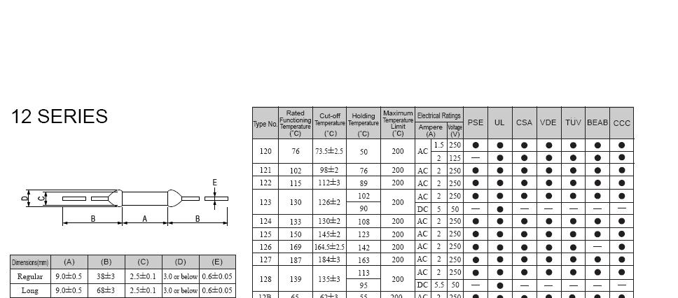 供应温度保险丝122 250V 2A 115℃