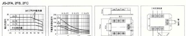 供应JG-2FC/25A380V国冠三相电机正反转固态继电器