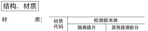 供应富士压力变送器