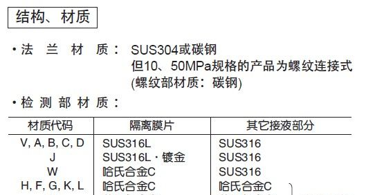 供应富士单法兰远传压力变送器
