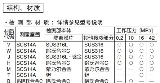 供应富士差压（流量）变送器