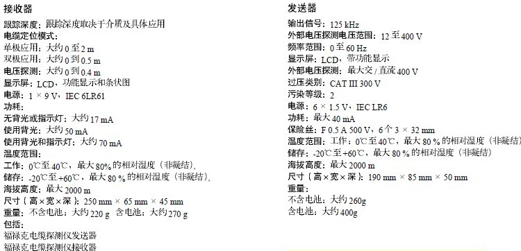 供应Fluke2042|F2042|电缆探测仪|总代理|价