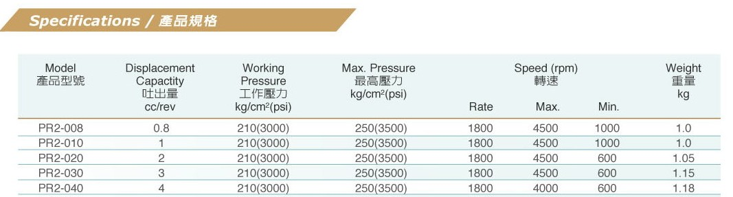 供应台湾HYDROMAX齿轮泵PR1 PR2(带调压阀)