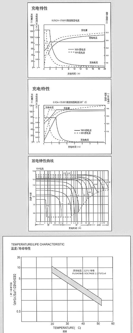 北京汤浅蓄电池/奥特多蓄电池/理士蓄电池报价