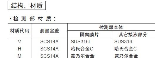 供应富士压力变送器