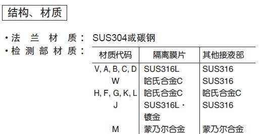 富士双法兰远传差压变送器