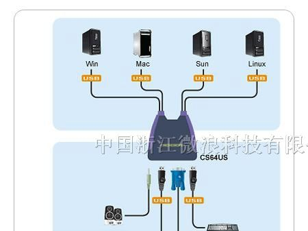 供应嘉兴 CS64US ATEN KVM切换器 代理